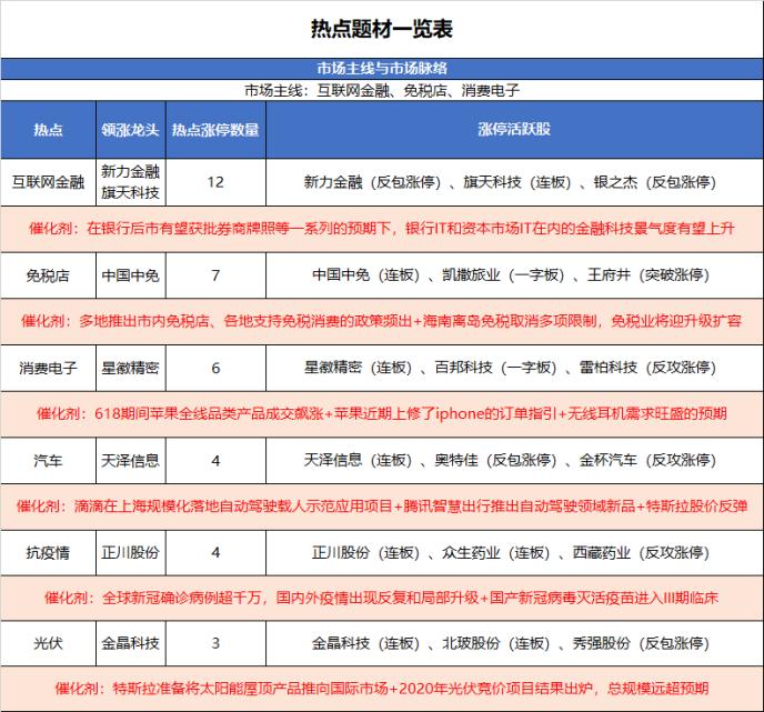 猎鹰看盘:指数与情绪如期同步回暖,后市要注意些什么?