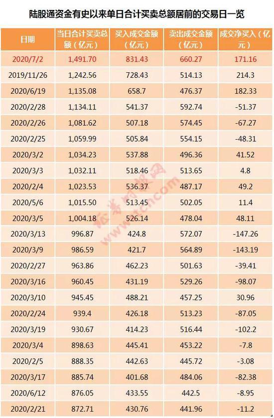 香港上市条件比a股严格吗 cms_20200702195913995.jpg