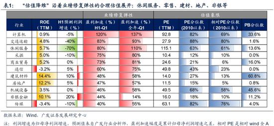 广发策略：