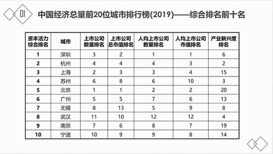 版权经济总量_世界经济总量图片(2)