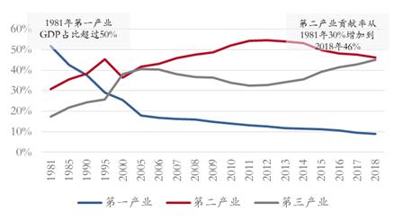 华安县gdp(3)