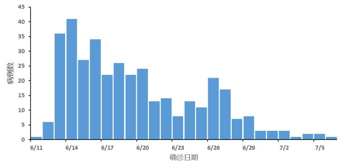 中疾控:北京病例样本检测结果较武汉参考毒株在四个位点发生突变