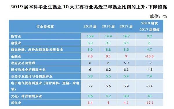 成都总人口本科生占比_成都地铁(3)