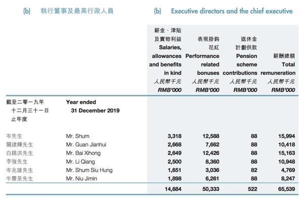 时代中国CFO疑陷“桃色丑闻”：曾供职高盛大摩 公司上半年销售额326亿