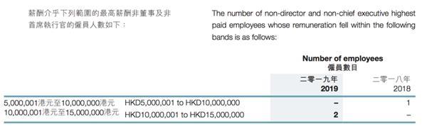 时代中国CFO疑陷“桃色丑闻”：曾供职高盛大摩 公司上半年销售额326亿