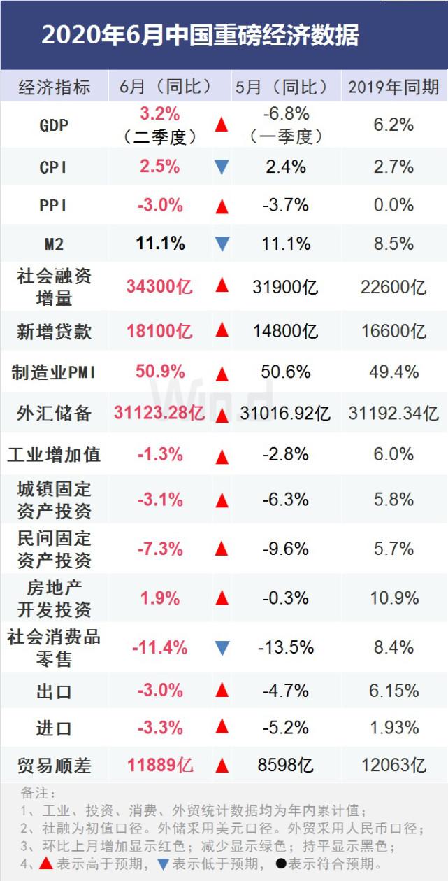 关于gdp与数据增长的英文文章_印度4至6月GDP同比跌23.9 成世界第二差 第一是美国