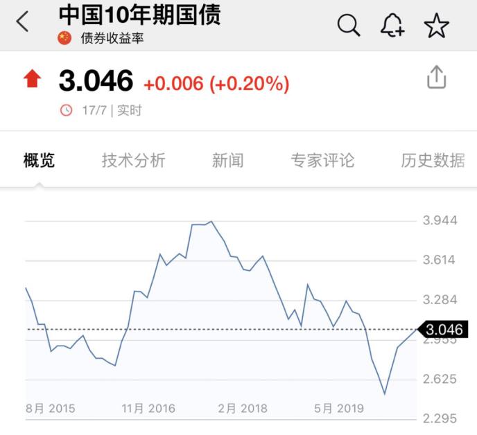 周末两大事件刷屏：部分机构完成年度任务 千亿抢筹预示新方向