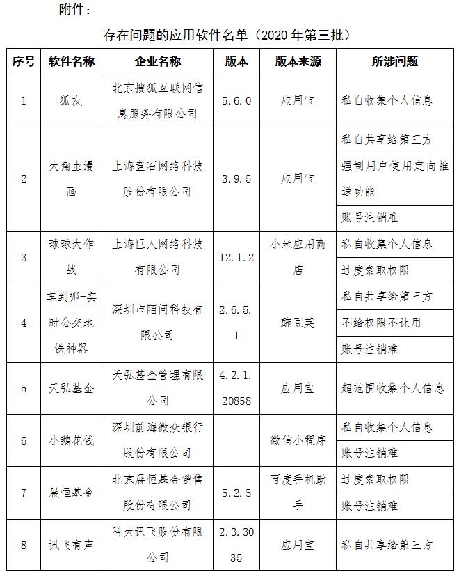 工信部通报侵害用户权益行为APP 去哪儿网等58款APP在列