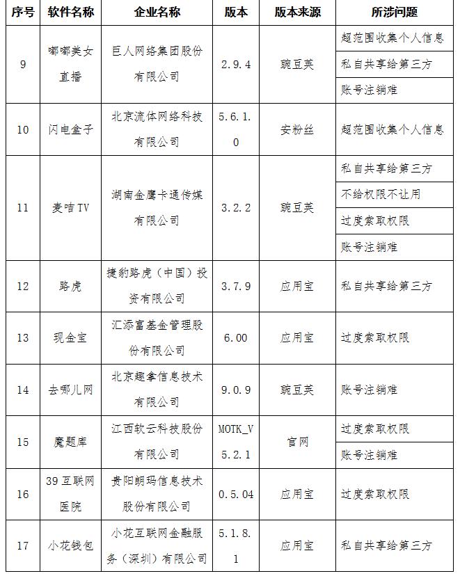 工信部通报侵害用户权益行为APP 去哪儿网等58款APP在列