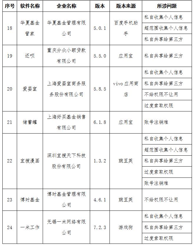 工信部通报侵害用户权益行为APP 去哪儿网等58款APP在列