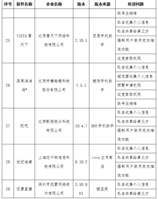 工信部通报侵害用户权益行为APP 去哪儿网等58款APP在列