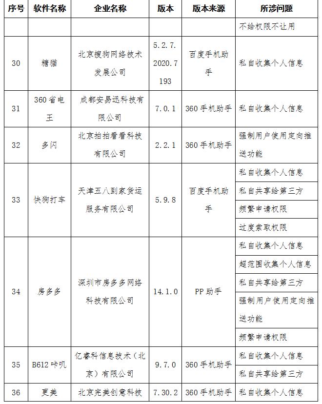 工信部通报侵害用户权益行为APP 去哪儿网等58款APP在列