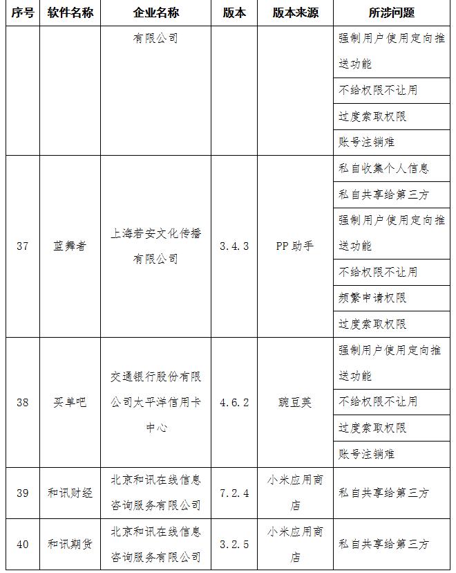 工信部通报侵害用户权益行为APP 去哪儿网等58款APP在列