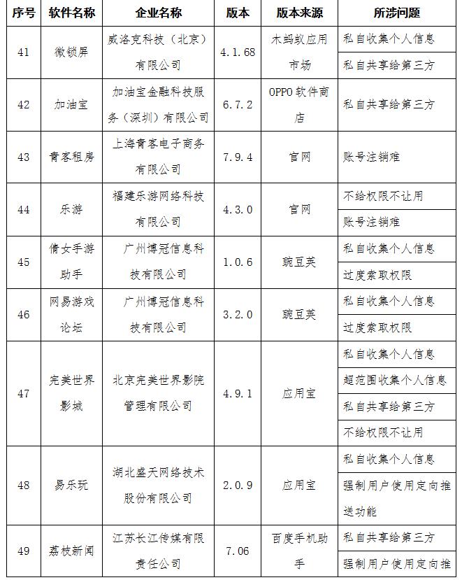 工信部通报侵害用户权益行为APP 去哪儿网等58款APP在列