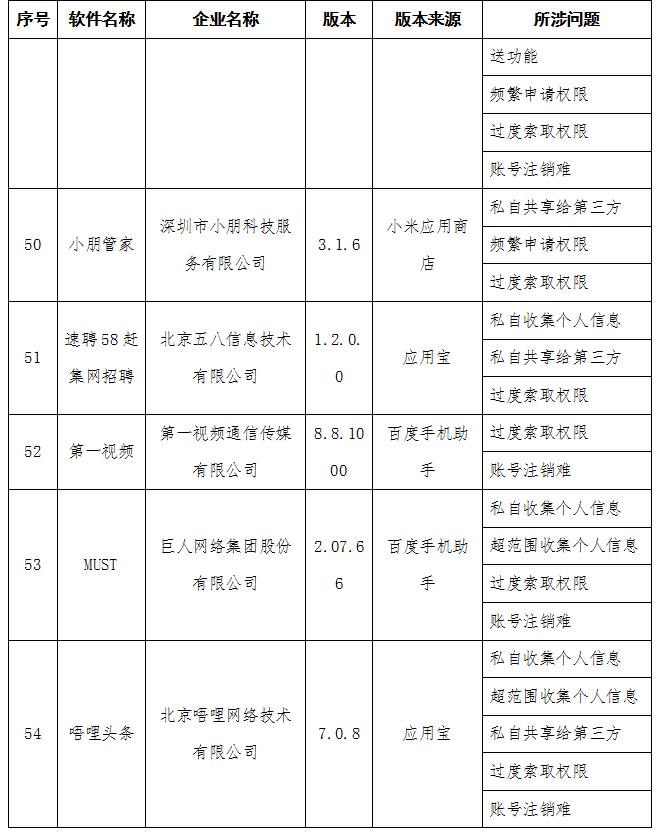 工信部通报侵害用户权益行为APP 去哪儿网等58款APP在列