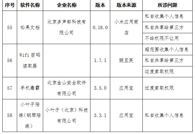 工信部通报侵害用户权益行为APP 去哪儿网等58款APP在列