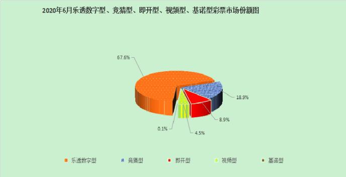 财政部：6月份全国共销售彩票335.70亿元 同比下降3.4%