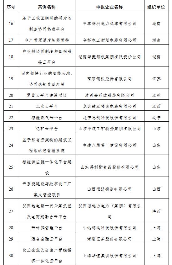 多家上市公司入选工信部2019年度企业上云典型案例 