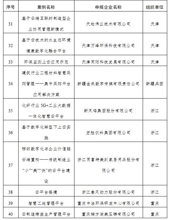 多家上市公司入选工信部2019年度企业上云典型案例 