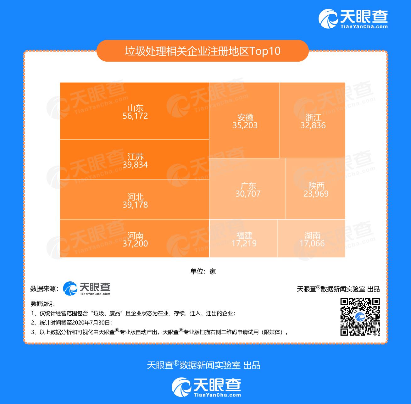 北京家庭厨余垃圾分出量两个月增长137% 我国垃圾处理相关企业十年间注册总量翻4倍