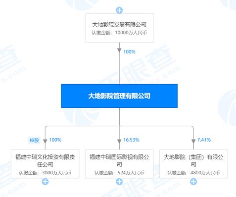 大地影院管理有限公司成被执行人 执行标的超228万