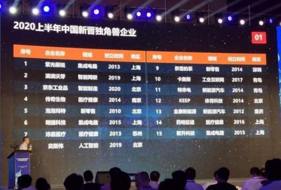 首个工业互联网独角兽诞生 京东工业品融资半年“后浪”汹涌