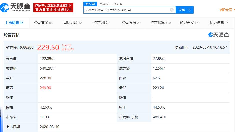 科创新股敏芯股份涨超260%！为MEMS第一股