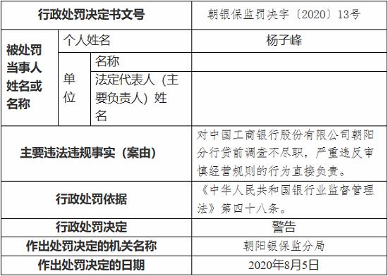 中国工商银行朝阳分行因贷前调查不尽职 被罚30万元 