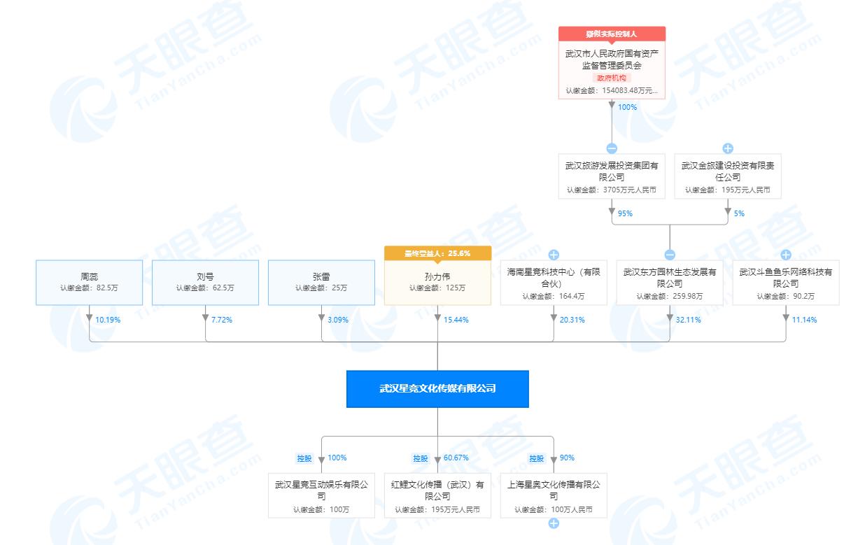 武汉斗鱼鱼乐网络科技有限公司投资著名电竞人PDD旗下公司