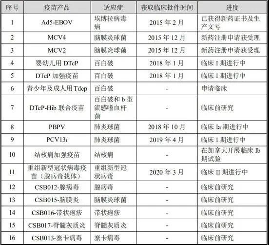 疫苗公司排名_保护伞公司疫苗图片(2)