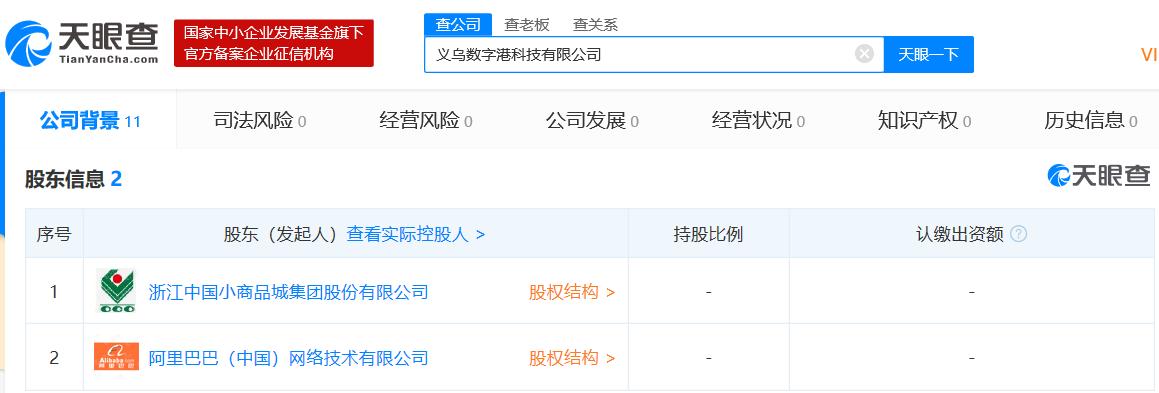 阿里巴巴、浙江中国小商品城集团股份有限公司共同成立科技新公
