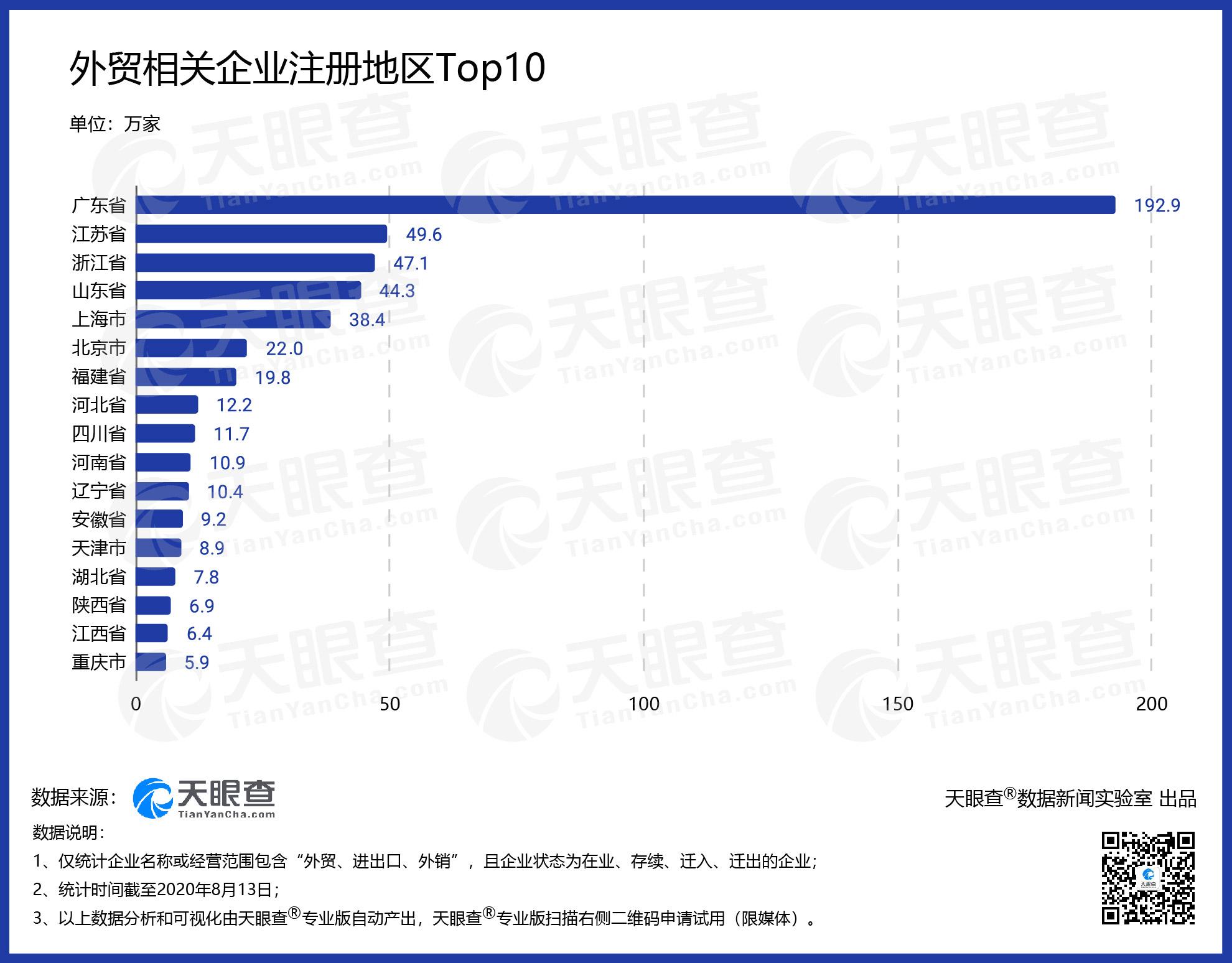 国办印发《意见》进一步稳外贸稳外资 我国连续3年新增80万余家外贸相关企业