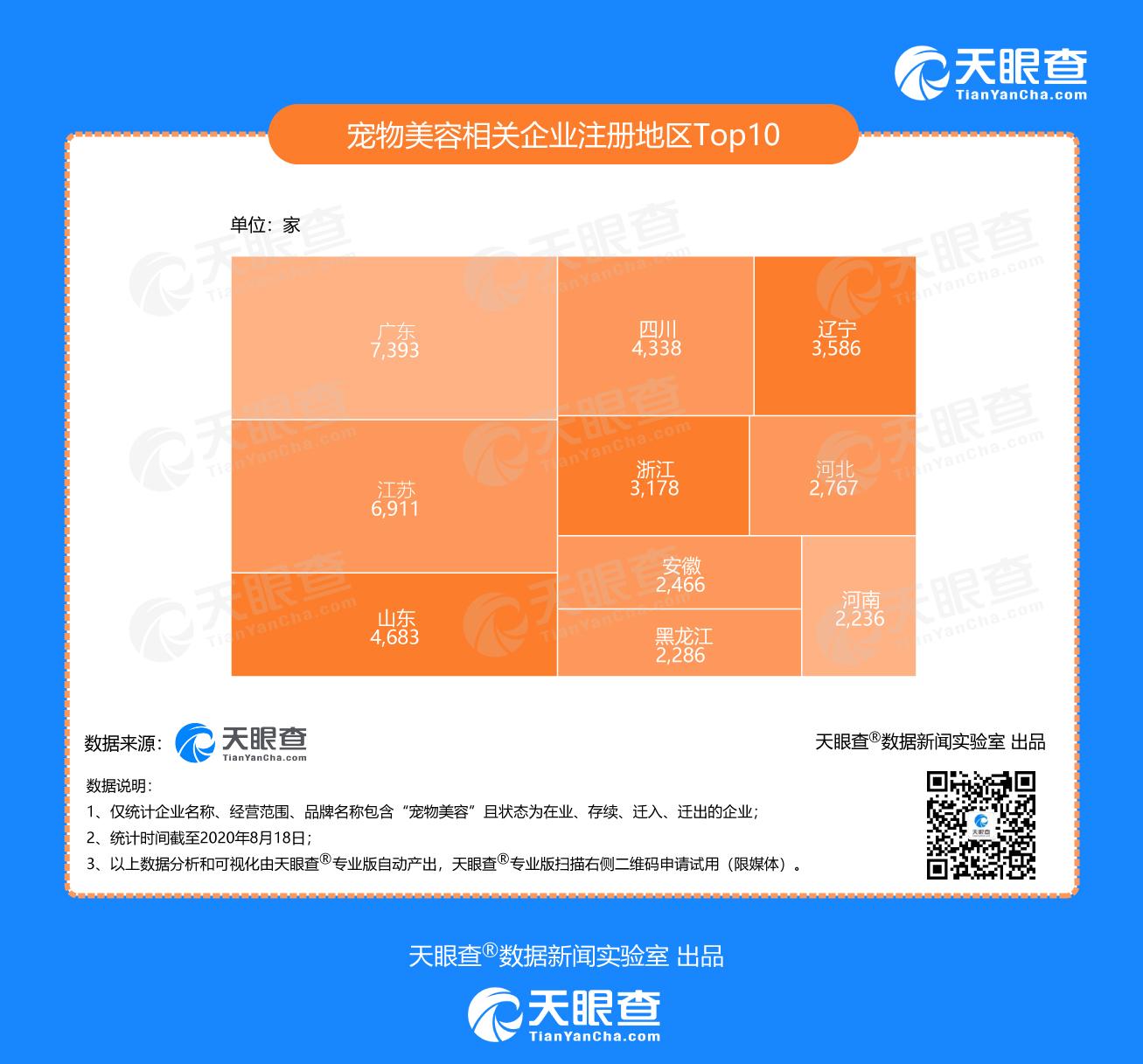家宠排行_2021年度新锐宠物医院榜单公布,宠颐生3家医院上榜!