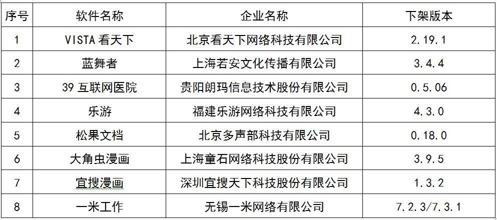 工信部下架8款侵害用户权益APP