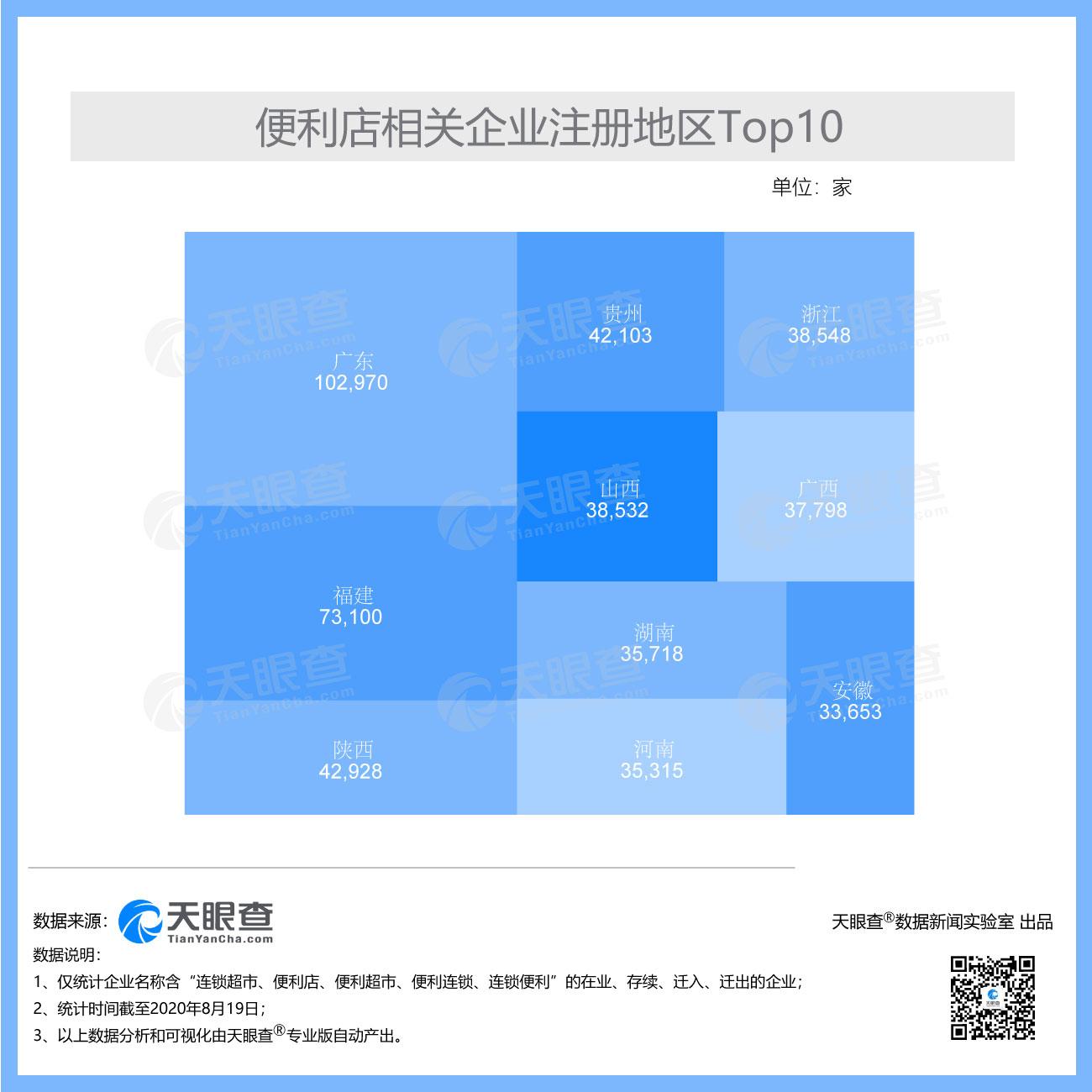 便利店或迎风口 我国今年二季度新增便利店相关企业近7万家