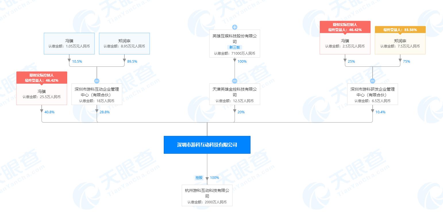 媒体报道：靠一段视频走红的《黑神话：悟空》究竟是什么来头？