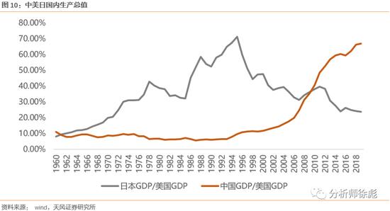 1995日本gdp美国_1995年日本GDP占美国71 ,为何此后日本经济就与美国背道而驰了(3)