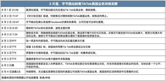 45天，张一鸣能搬来救兵吗？