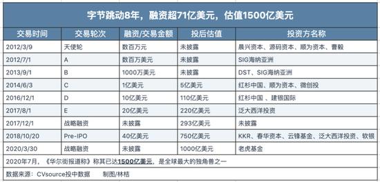 45天，张一鸣能搬来救兵吗？