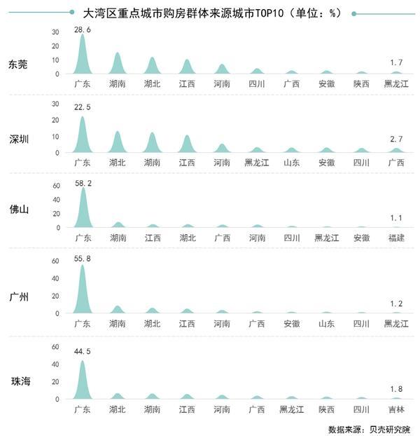 省会城区人口占比_云南少数民族人口占比(3)