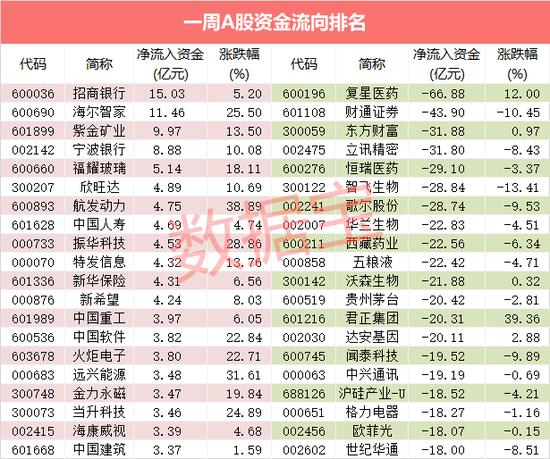 生物医药排名_生物医药