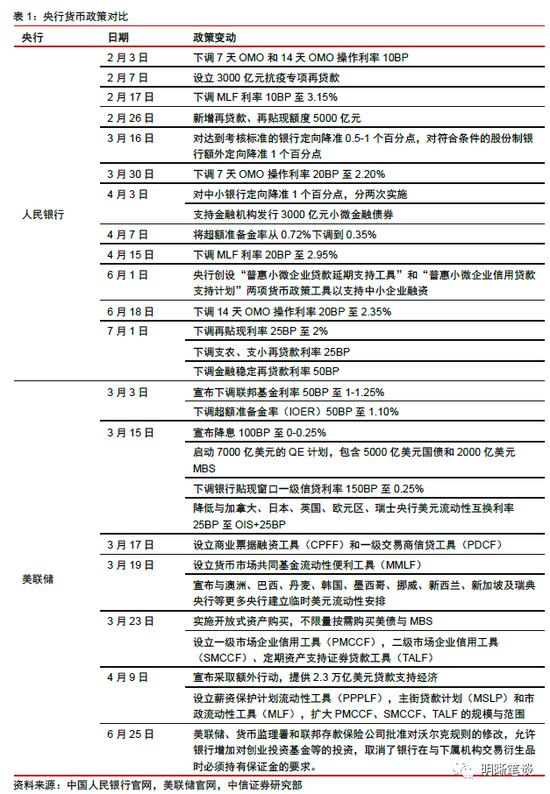 中信明明：如何看待外资对中国债券的增持？