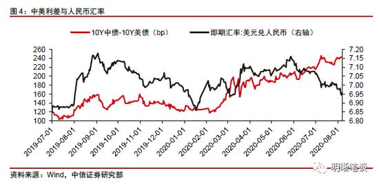 中信明明：如何看待外资对中国债券的增持？