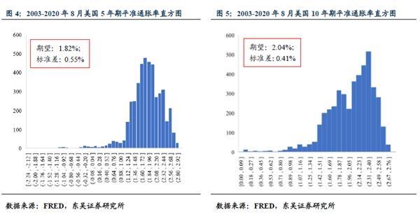解黄金暴跌、美元反弹的关键:如何思考美国通胀未来的变化?