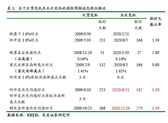 解黄金暴跌、美元反弹的关键:如何思考美国通胀未来的变化?