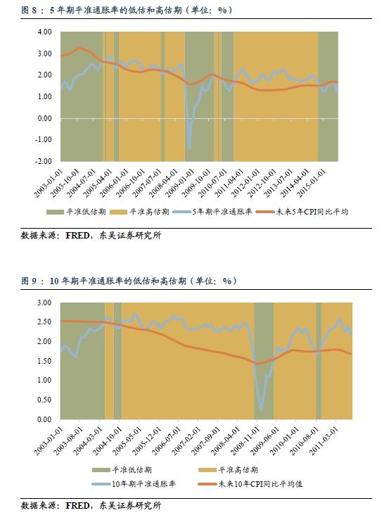 解黄金暴跌、美元反弹的关键:如何思考美国通胀未来的变化?