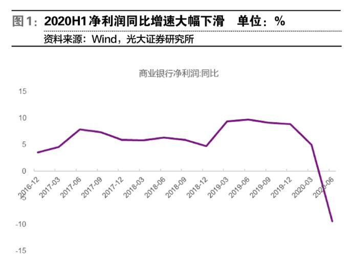 gdp负增长和银行利润对比_40年来GDP首次负增长,二季度会复苏吗(2)