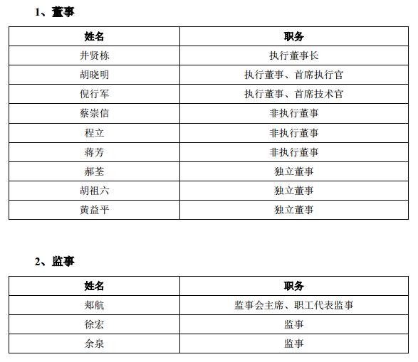 蚂蚁集团持股股东 蚂蚁集团最新董事名单披露