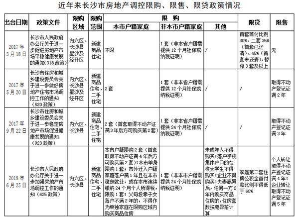 长沙“房住不炒”真相调查：收入涨幅跑赢房价 刚需很幸福 炒房客最尴尬