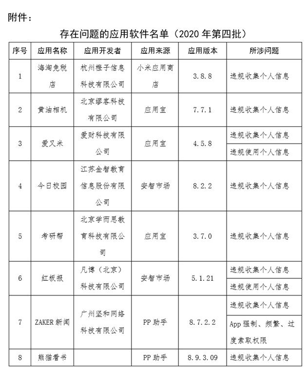 工信部通报101款App侵害用户权益：包括蛋壳公寓、映客直播等